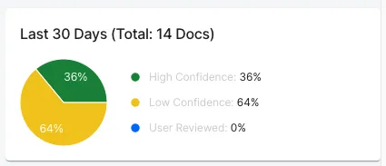 Confidence score breakdown